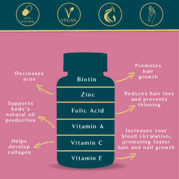 The Health Trio